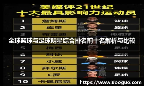 全球篮球与足球明星综合排名前十名解析与比较